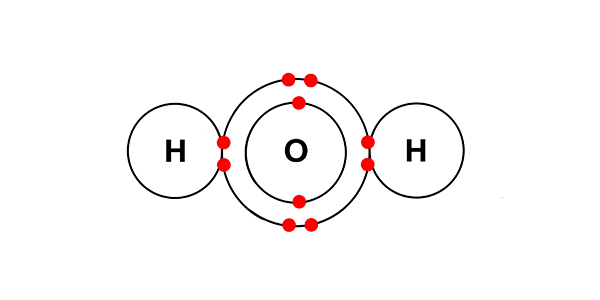 H2O water atomic diagram